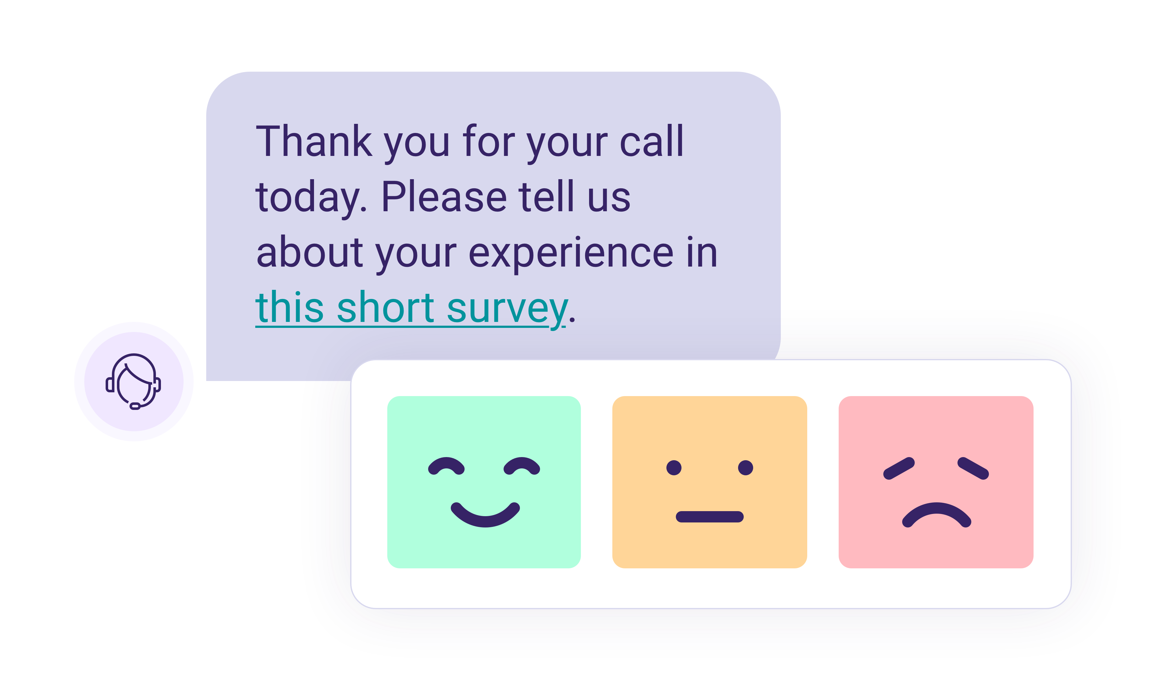 Example text message "Thank you for your call today. Please let us know about your experience in this survey."