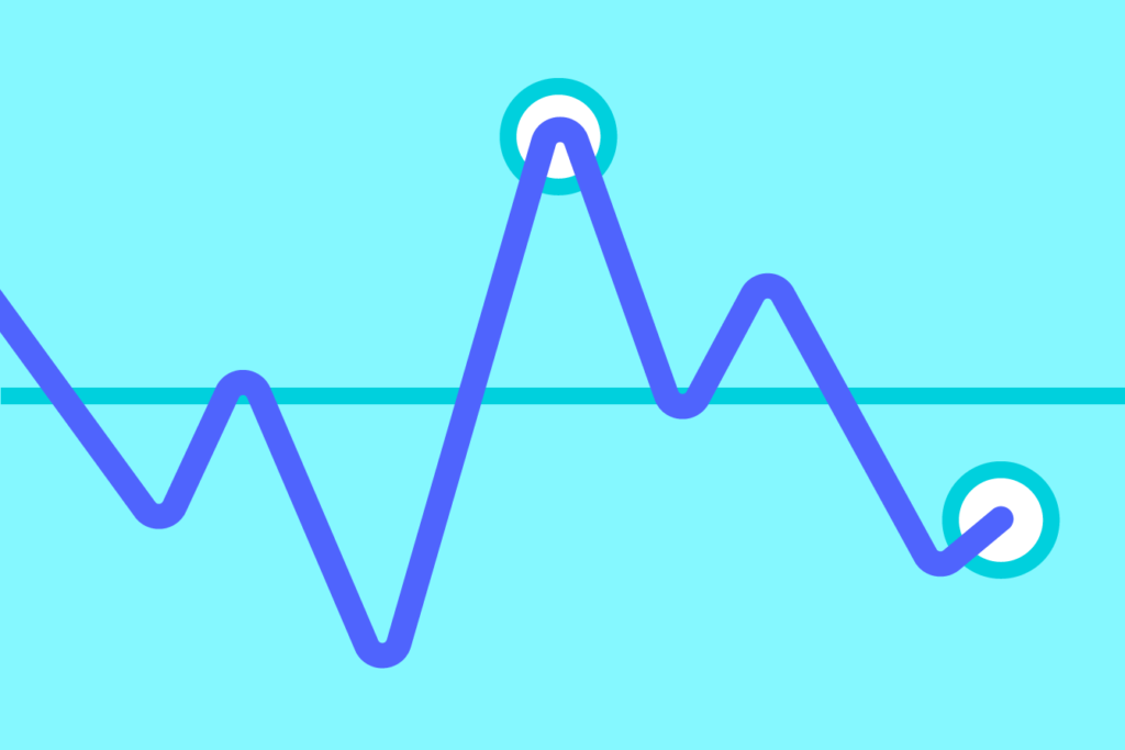 Peak-end Rule graph for CX