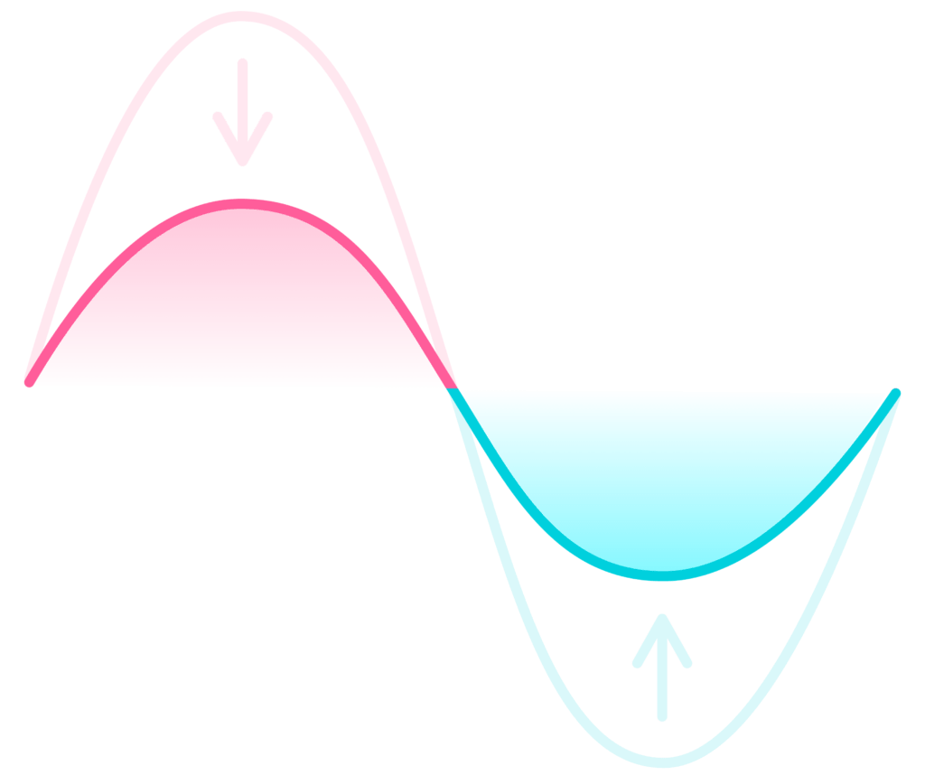 Illustration showing flattening of call volume peaks