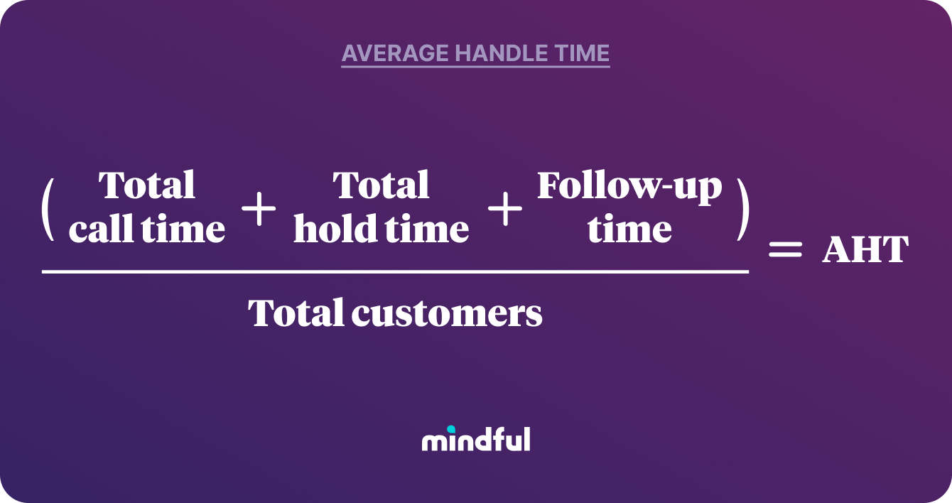 Visual of average handle time formula