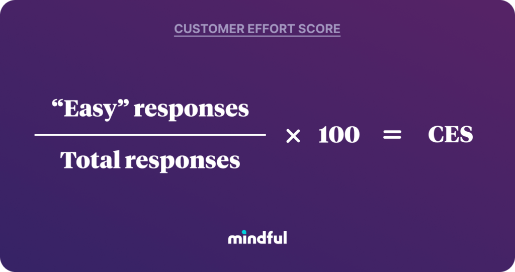 Visual of customer effort score formula