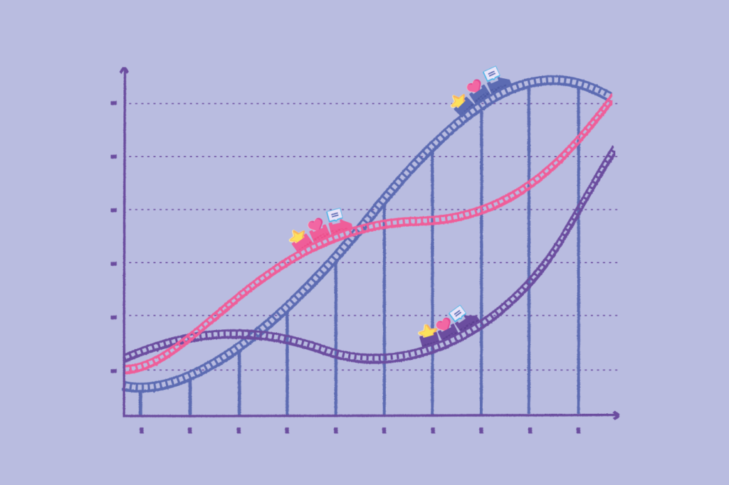 Chart with roller coasters as the lines